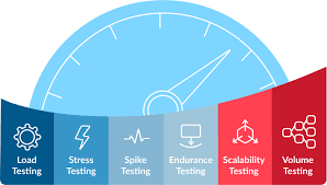 Cloud Application Development