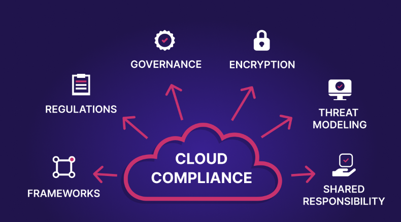 Cloud Security & Compliance