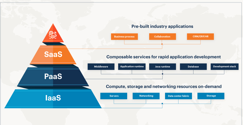 Cloud Infrastructure Services