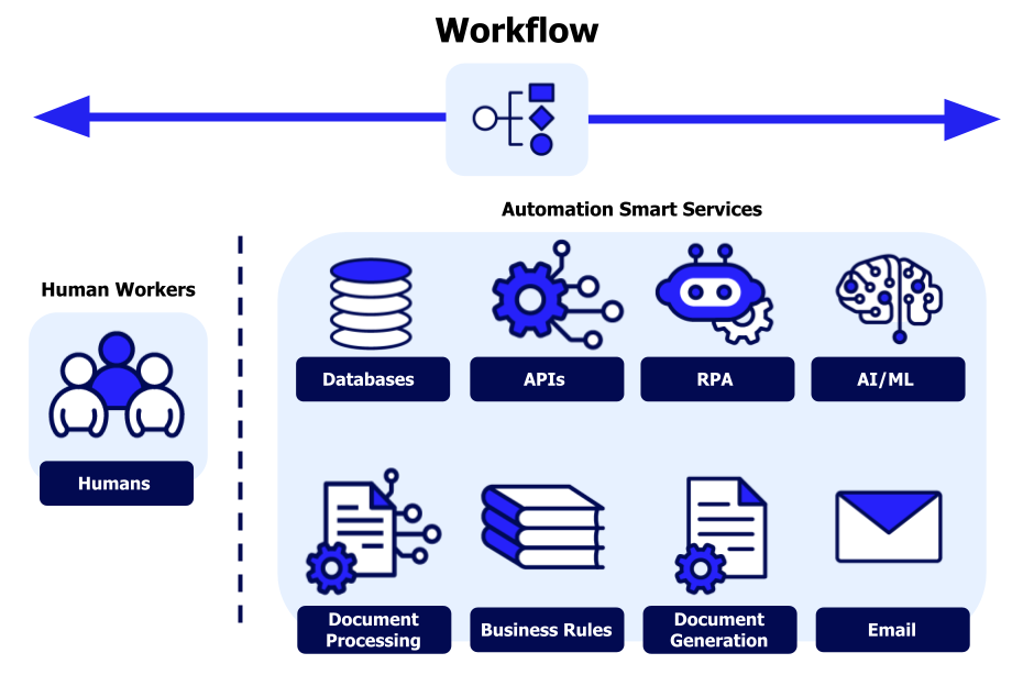 Cloud Security & Compliance