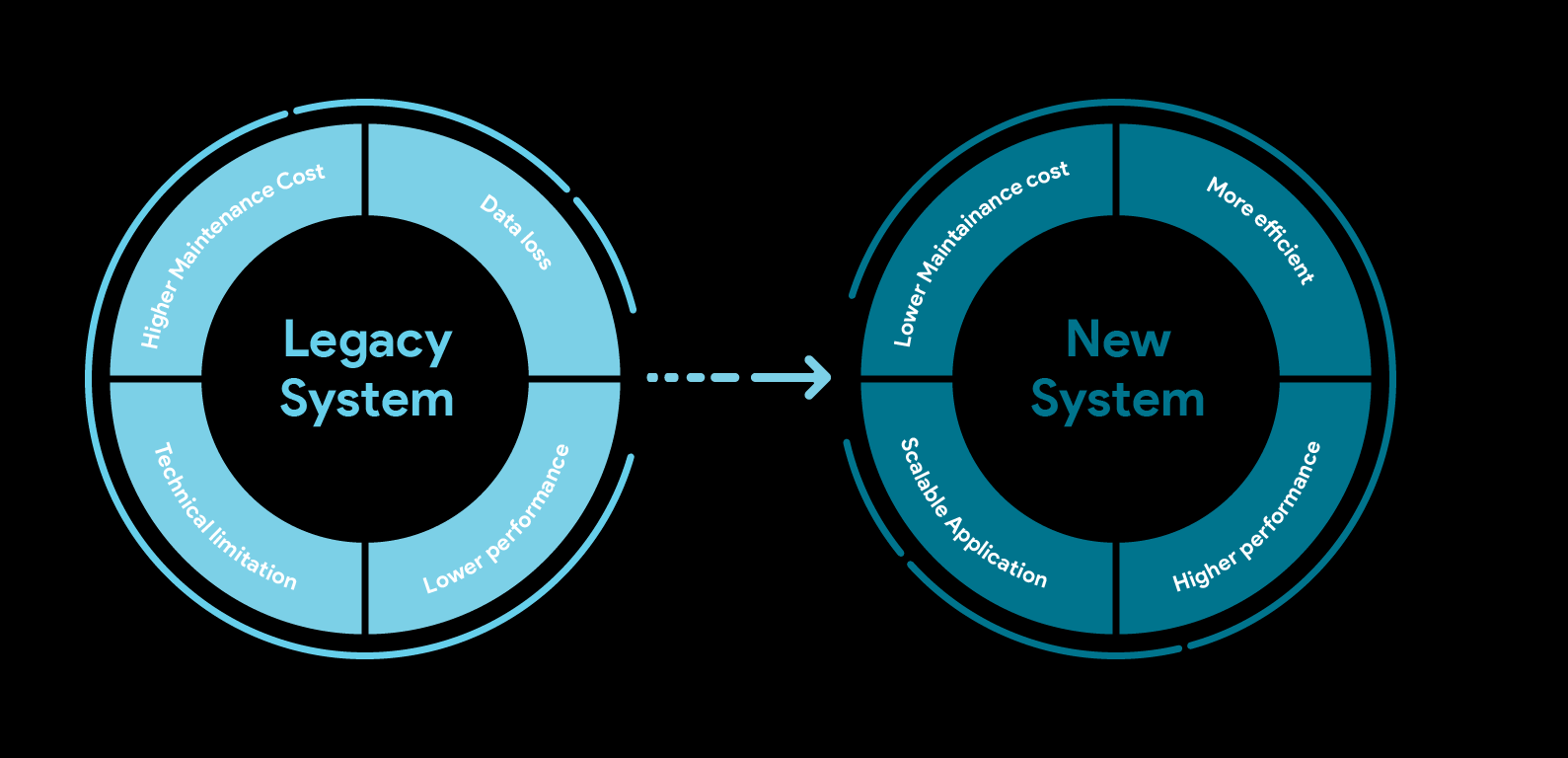 Cloud Security & Compliance